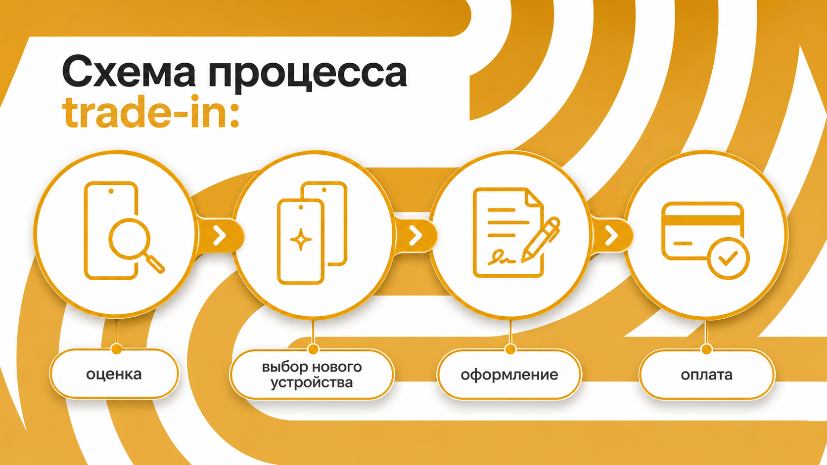 Процесс trade‑in iPhone в московском магазине электроники